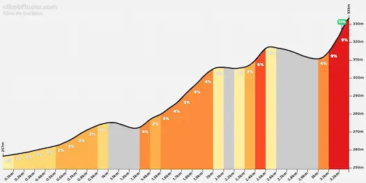 Kirche Saint-Jean-Baptiste von Corbion – Fresko von Jijé und Gemälde von Donnay (1771)
